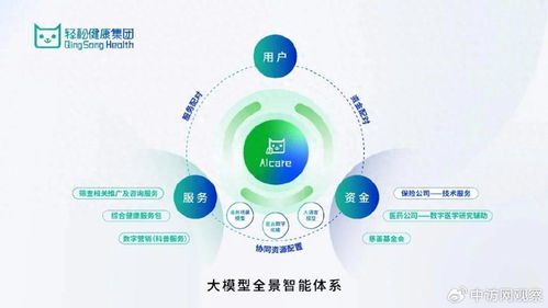 从技术创新到社会价值 轻松健康集团如何以健康咨询服务实现健康普惠